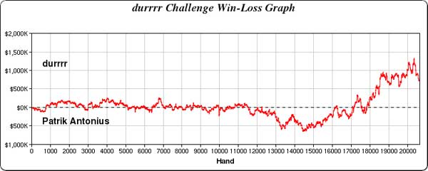 Durrrr Challenge